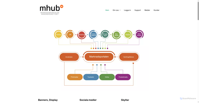 Security scan screenshot of https://mhub.se