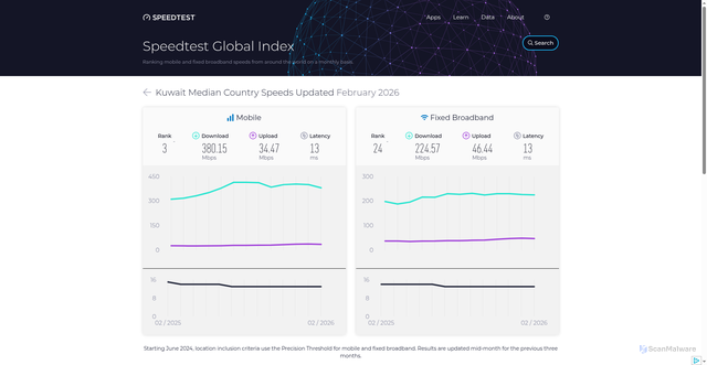 Security scan screenshot of https://tiwoolvtr.pages.dev/global-index/kuwait