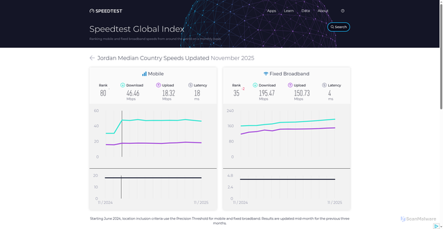 Security scan screenshot of https://gaoweius.pages.dev/global-index/jordan