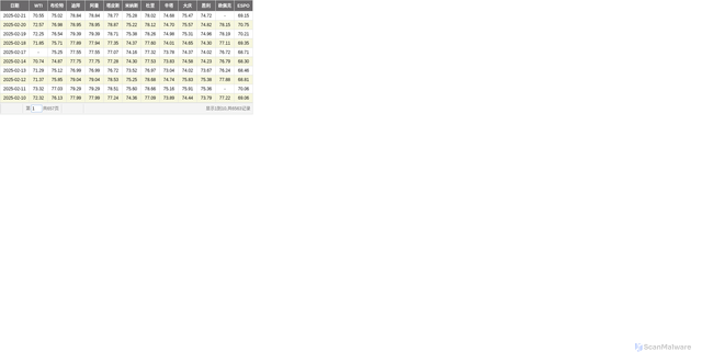 Security scan screenshot of https://www.cnpc.com.cn/cnpcstockinfohtml/oilgas/scgc_crudeoil_more.html