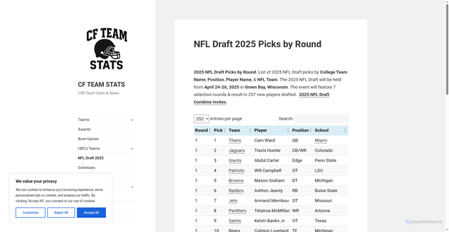 Security scan screenshot of https://www.cfteamstats.com/nfl-draft-2025/