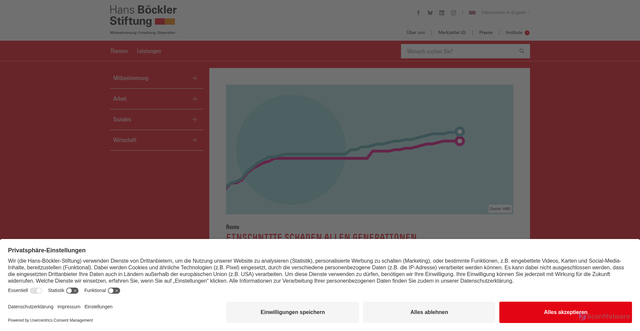 Security scan screenshot of http://www.boeckler.de