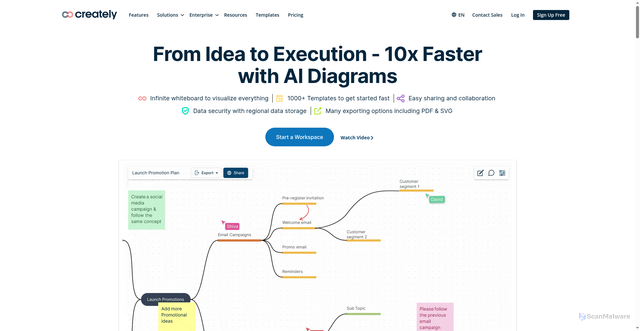Security scan screenshot of https://creately.com