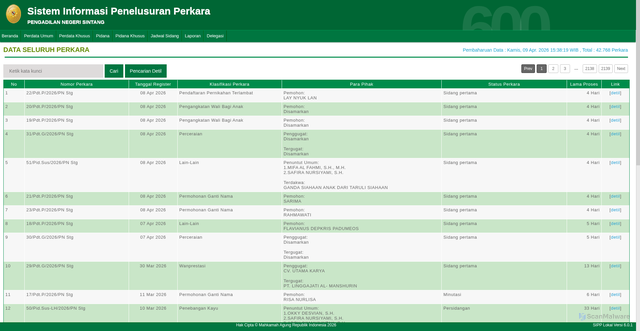 Security scan screenshot of https://sipp.pn-sintang.go.id