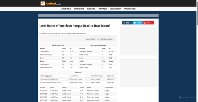 Security scan screenshot of http://stats.football.co.uk/head_to_head/leeds_united/vs/tottenham_hotspur/index.shtml