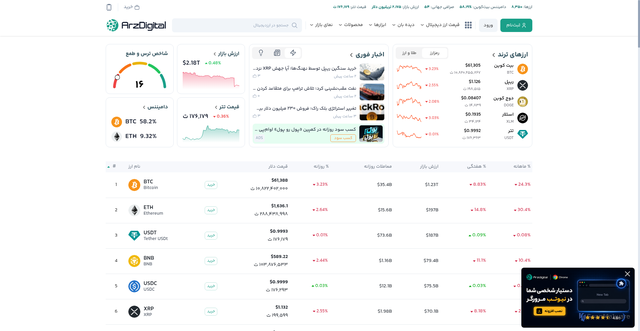 Security scan screenshot of https://arzdigital.com