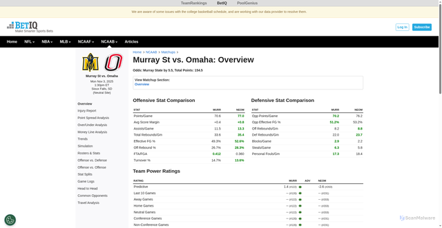 Security scan screenshot of https://betiq.teamrankings.com/college-basketball/matchups/racers-mavericks-2025-11-03/