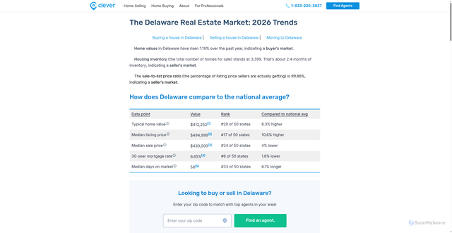 Security scan screenshot of https://listwithclever.com/delaware/