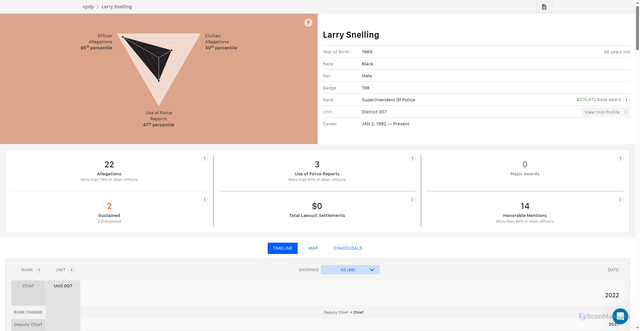 Security scan screenshot of https://m.cpdp.co/officer/26926/larry-snelling/