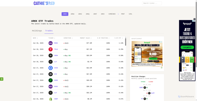 Security scan screenshot of https://cathiesark.com/arkk/trades