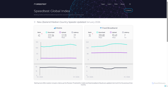 Security scan screenshot of https://x9xqlwzwyal.pages.dev/global-index/new-zealand
