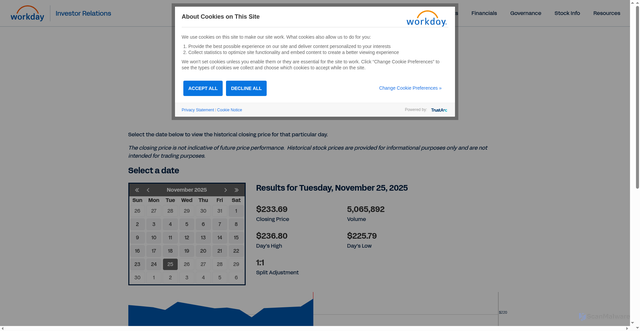 Security scan screenshot of https://investor.workday.com/historic-stock-price