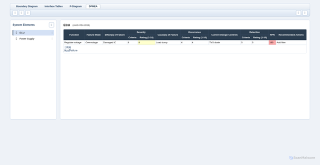 Security scan screenshot of https://dfmea-tybbi5ln0x.edgeone.app/