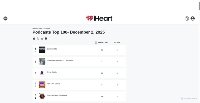 Security scan screenshot of https://news.iheart.com/charts/podcasts-top-100/latest/