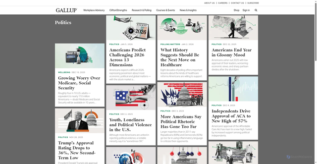 Security scan screenshot of https://www.gallup.com/topic/politics.aspx