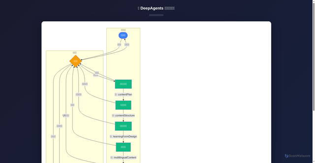 Security scan screenshot of https://jinli-next-supabase-dpnm5561wix0.zh-cn.edgeone.cool/graph.html