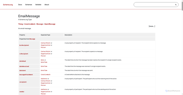 Security scan screenshot of https://schema.org/EmailMessage