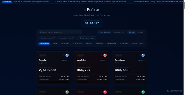 Security scan screenshot of https://pulstraffic.com/