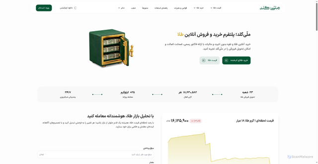 Security scan screenshot of https://melligold.com