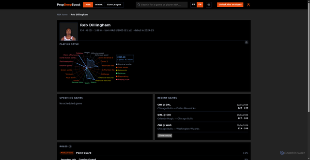 Security scan screenshot of https://www.propdeepscout.com/en/nba/players/rob-dillingham