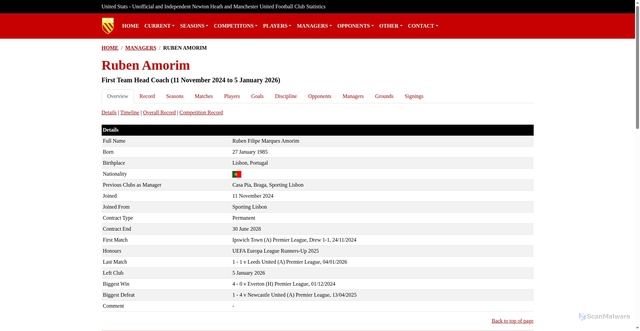 Security scan screenshot of https://unitedstats.co.uk/current/manager/