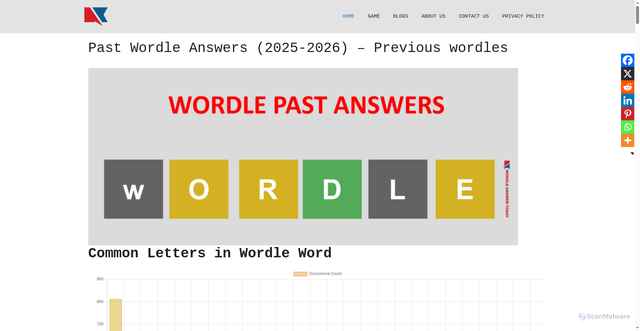 Security scan screenshot of https://wordleanswertoday.co.uk/