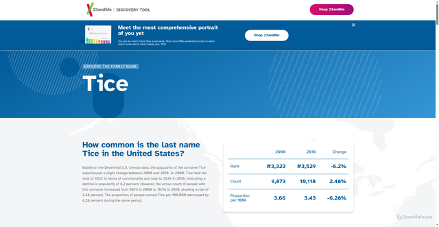 Security scan screenshot of https://www.23andme.org/ancestry/last-names/tice?srsltid=AfmBOop4ZjDnZHUsXHR1jAsRUxFD0XDIGfoWFrz40nTDApaZdBw2HNDP