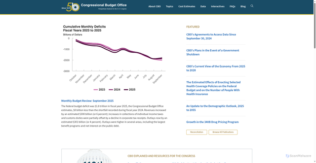Security scan screenshot of https://www.cbo.gov/