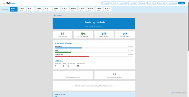 Security scan screenshot of https://www.myfixtures.net/h2h/7327-7580-gremio-vs-sao-paulo?name1=Gremio&name2=Sao+Paulo&idcp=1052&from=index