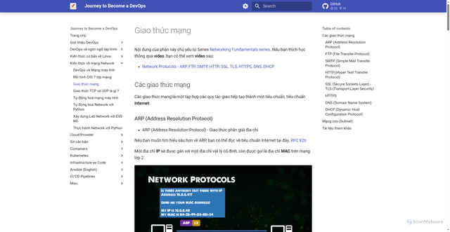 Security scan screenshot of https://tada-3io.pages.dev/Networking/Network-Protocols/