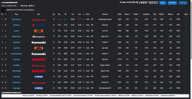 Security scan screenshot of https://live.amasupercross.com/