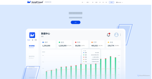 Security scan screenshot of https://sctrack.sendcloud.net