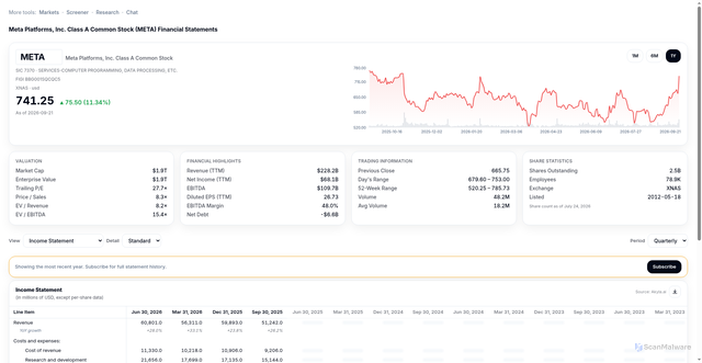 Security scan screenshot of https://financials.akyla.ai/META
