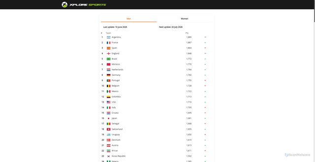Security scan screenshot of https://www.xploresports.com/fifaranking
