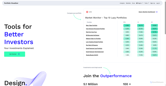 Security scan screenshot of https://portfoliovisualizer.com