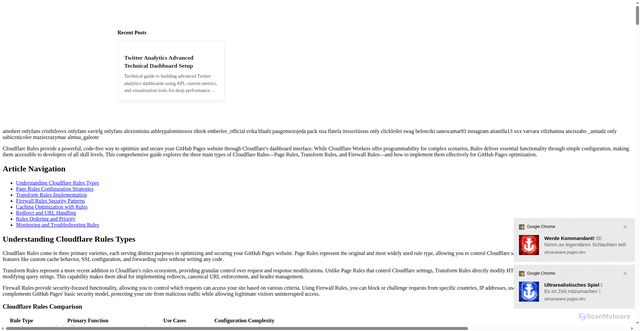 Security scan screenshot of https://ulmarawave.pages.dev/2025a112534/