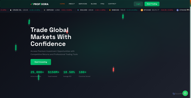 Security scan screenshot of https://profixora.com/