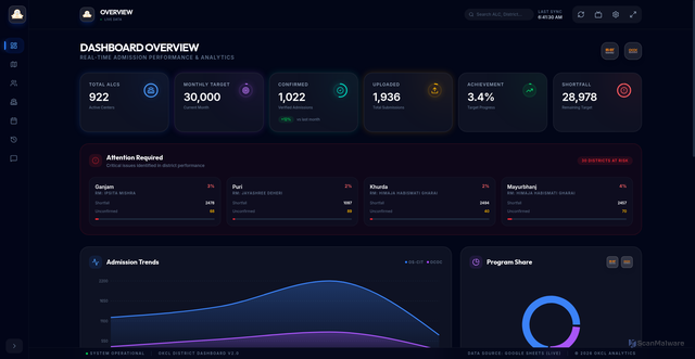 Security scan screenshot of https://okcl-admission-dashboard-v2-ynsa22krrs.edgeone.dev/