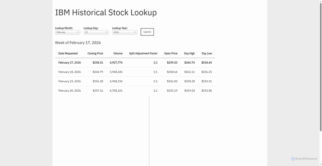 Security scan screenshot of https://ibm.gcs-web.com/stock-information/historic-stock-lookup