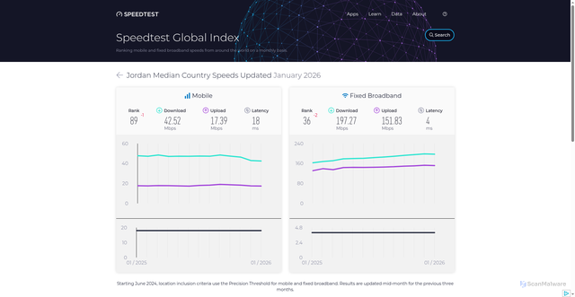 Security scan screenshot of https://coco913.pages.dev/global-index/jordan