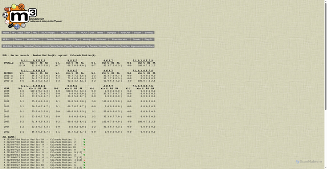 Security scan screenshot of http://www.mcubed.net/mlb/bos/col.shtml
