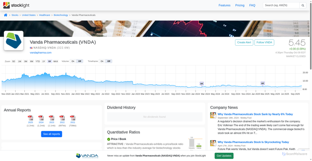 Security scan screenshot of https://stocklight.com/stocks/us/nasdaq-vnda/vanda-pharmaceuticals