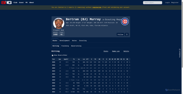 Security scan screenshot of https://www.80grade.com/players/123286/bj-murray-jr