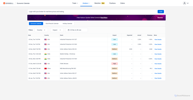 Security scan screenshot of https://web.sensibull.com/stock-market-calendar/economic-calendar