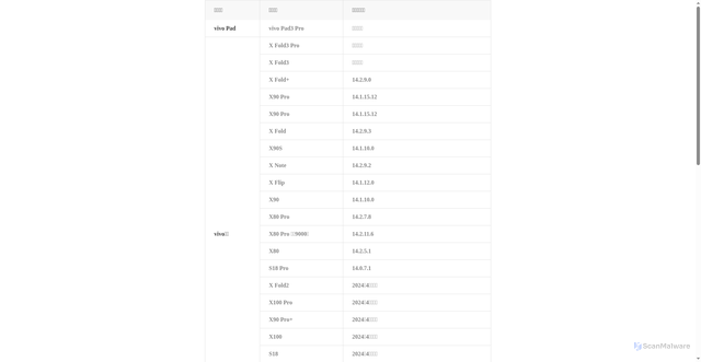 Security scan screenshot of asia-connection-center.vivoglobal.com