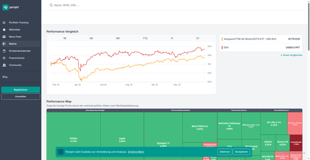 Security scan screenshot of https://app.parqet.com