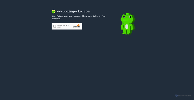 Security scan screenshot of https://www.coingecko.com/