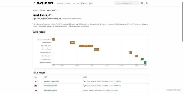 Security scan screenshot of https://coaching-tree.app/frank-gansz-jr