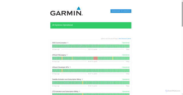 Security scan screenshot of https://status.garminservicesbilling.com