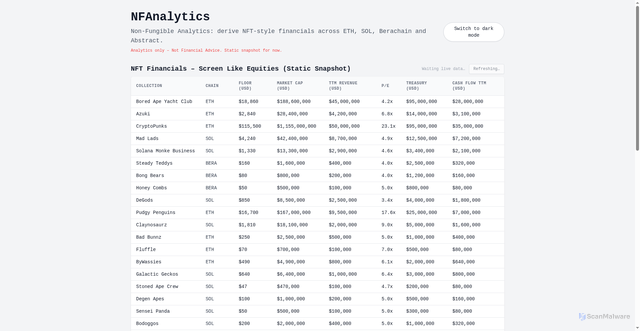 Security scan screenshot of https://nfanalytics.pages.dev/